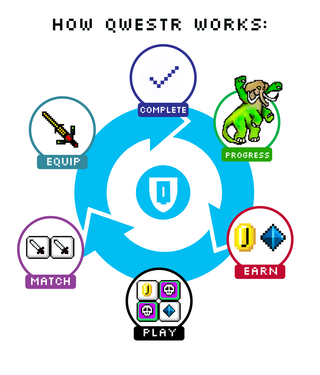 How Qwestr Works